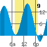 Big Bay tide chart for Saturday, March 9, 2024