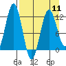 Big Bay tide chart for Thursday, April 11, 2024