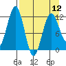 Big Bay tide chart for Friday, April 12, 2024