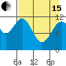 Big Bay tide chart for Monday, April 15, 2024