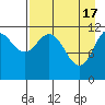 Big Bay tide chart for Wednesday, April 17, 2024