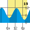 Big Bay tide chart for Friday, April 19, 2024