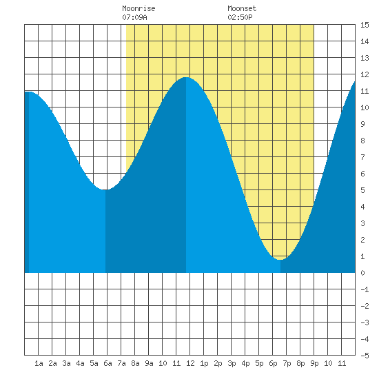 Big Bay tide chart for Thursday, April 4, 2024