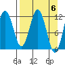 Big Bay tide chart for Saturday, April 6, 2024