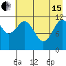 Big Bay tide chart for Wednesday, May 15, 2024
