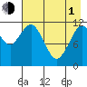 Big Bay tide chart for Wednesday, May 1, 2024