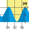 Big Bay tide chart for Wednesday, May 29, 2024