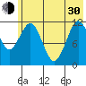 Big Bay tide chart for Thursday, May 30, 2024