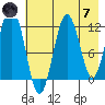 Big Bay tide chart for Tuesday, May 7, 2024