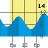 Big Bay tide chart for Friday, June 14, 2024