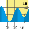Big Bay tide chart for Wednesday, June 19, 2024