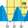 Big Bay tide chart for Thursday, June 20, 2024