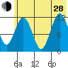 Big Bay tide chart for Friday, June 28, 2024