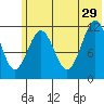 Big Bay tide chart for Saturday, June 29, 2024