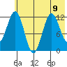 Big Bay tide chart for Tuesday, July 9, 2024