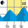 Big Bay tide chart for Monday, August 12, 2024