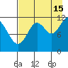 Big Bay tide chart for Thursday, August 15, 2024