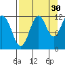 Big Bay tide chart for Friday, August 30, 2024