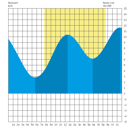 Big Bay tide chart for Friday, September 13, 2024