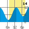 Big Bay tide chart for Saturday, September 14, 2024