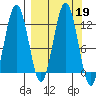 Big Bay tide chart for Thursday, September 19, 2024