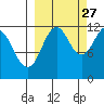 Big Bay tide chart for Friday, September 27, 2024