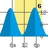 Big Bay tide chart for Friday, September 6, 2024