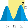 Big Bay tide chart for Saturday, September 7, 2024