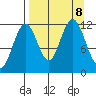Big Bay tide chart for Sunday, September 8, 2024