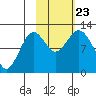 Big Bay tide chart for Wednesday, October 23, 2024