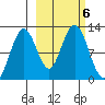 Big Bay tide chart for Sunday, October 6, 2024