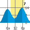 Big Bay tide chart for Monday, October 7, 2024