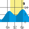 Big Bay tide chart for Wednesday, October 9, 2024