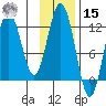 Big Bay tide chart for Friday, November 15, 2024
