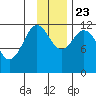 Big Bay tide chart for Saturday, November 23, 2024