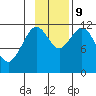 Big Bay tide chart for Saturday, November 9, 2024