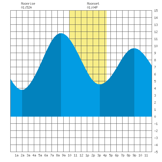 Big Bay tide chart for Monday, December 23, 2024