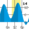 Big Bay tide chart for Tuesday, January 14, 2025