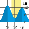 Big Bay tide chart for Sunday, January 19, 2025