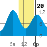Big Bay tide chart for Monday, January 20, 2025