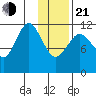 Big Bay tide chart for Tuesday, January 21, 2025