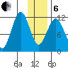 Big Bay tide chart for Monday, January 6, 2025
