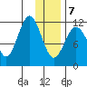 Big Bay tide chart for Tuesday, January 7, 2025