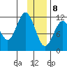 Big Bay tide chart for Wednesday, January 8, 2025