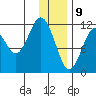 Big Bay tide chart for Thursday, January 9, 2025