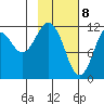 Big Bay tide chart for Saturday, February 8, 2025