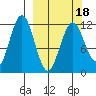 Big Bay tide chart for Tuesday, March 18, 2025