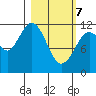Big Bay tide chart for Friday, March 7, 2025