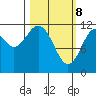 Big Bay tide chart for Saturday, March 8, 2025