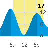 Big Bay tide chart for Thursday, April 17, 2025
